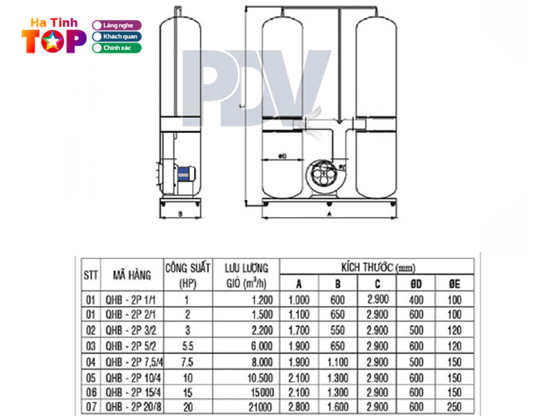 Cau-tao-va-dac-diem-noi-bat-cua-quat-hut-bui-tui-vai-pdv-hatinhtoplist